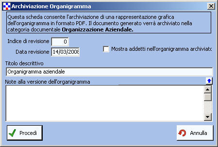 QW00 Archiviazione Organigramma