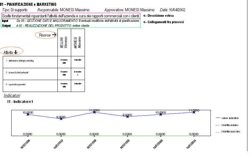 pdPROCES23