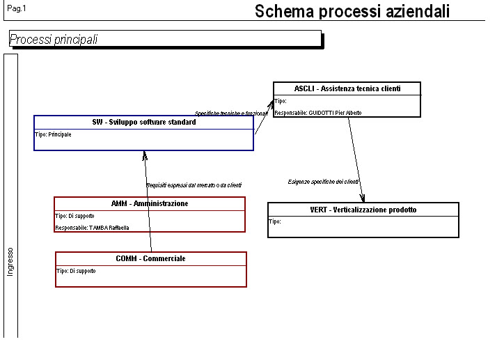 pdPROCES24